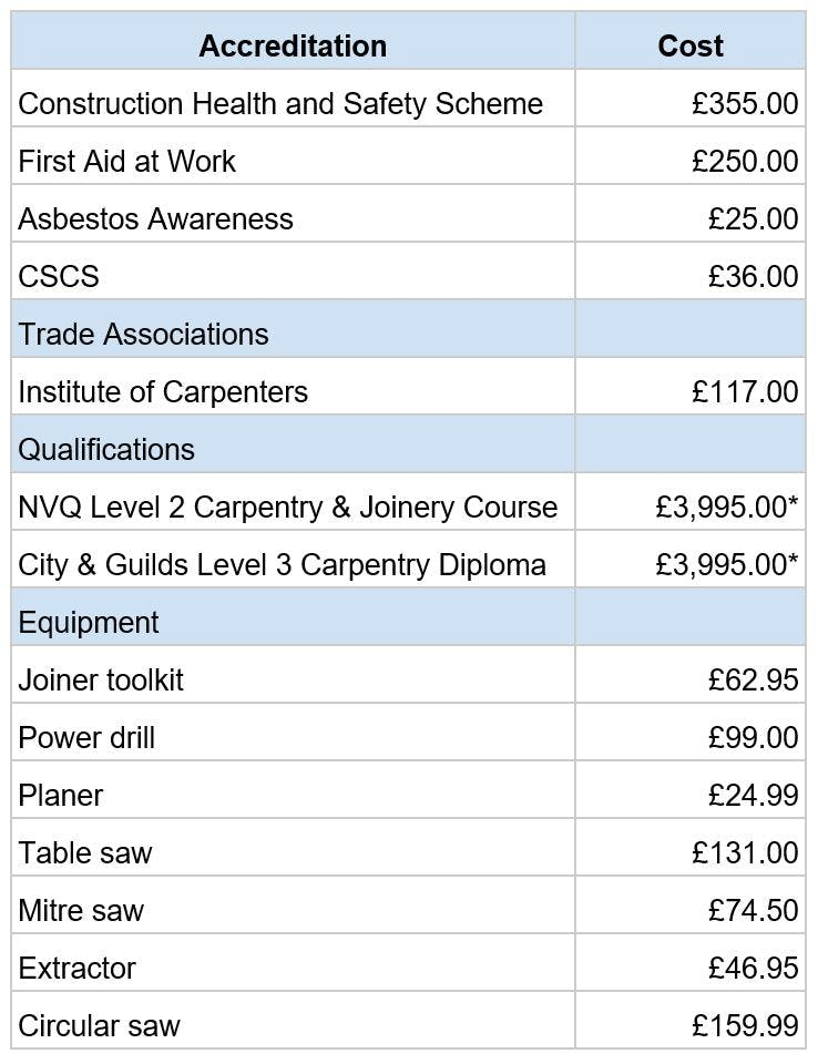 So you want to be a joiner